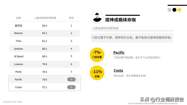 国产十大咖啡品牌，中国排名前十的咖啡品牌